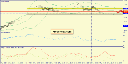 forex-trend-27112015-8.png