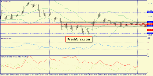 forex-trend-27112015-9.png