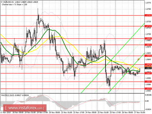 forex-prognosis-27112015.png