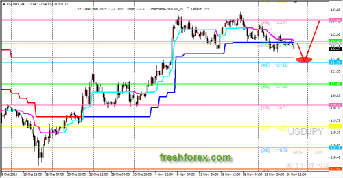 forex-trading-27112015-3.png