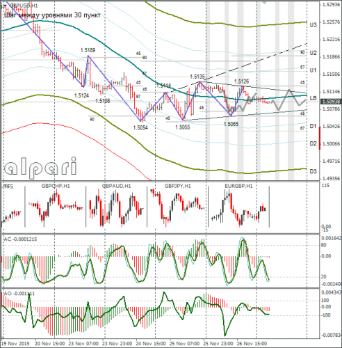 forex-gbpusd-27112015-1.png
