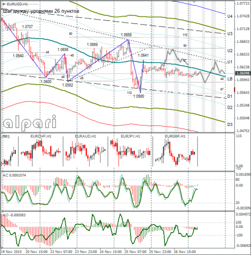 forex-eurusd-27112015-1.png