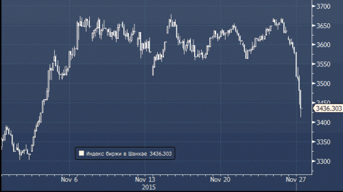 forex-china-27112015.gif