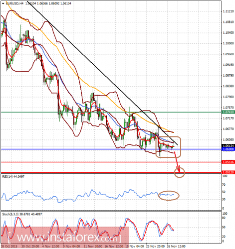 forex-analysis-27112015-1.png