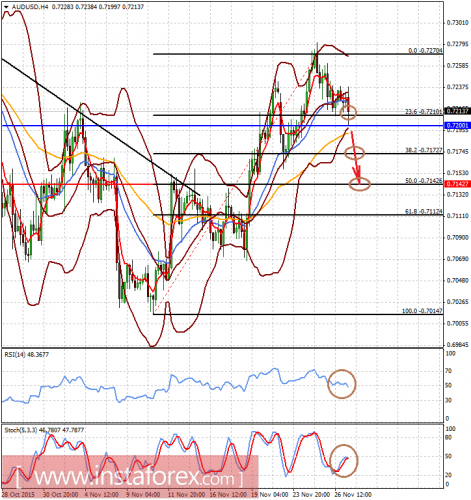 forex-analysis-27112015-2.png