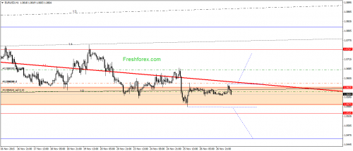 forex-gann-27112015-1.png