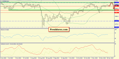 forex-trend-29112015-3.png