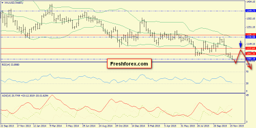 forex-trend-29112015-8.png