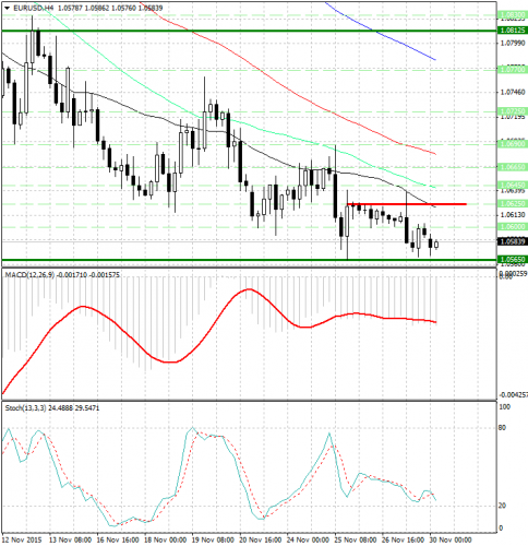 forex-analysis-eurusd-30112015.png