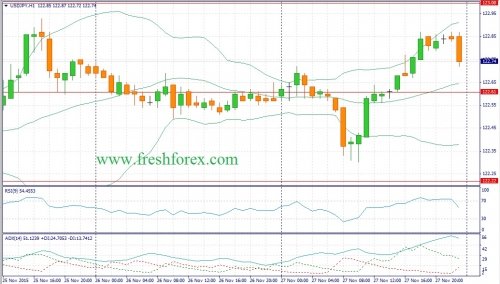 forex-fundamental-analysis-30112015-3.jpg