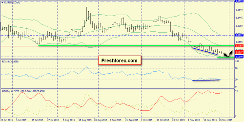 forex-trend-30112015-1.png