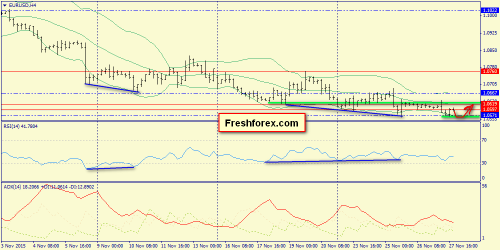 forex-trend-30112015-2.png