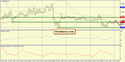 forex-trend-30112015-3.png