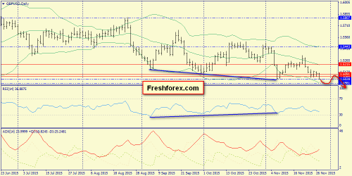 forex-trend-30112015-4.png