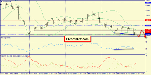 forex-trend-30112015-5.png