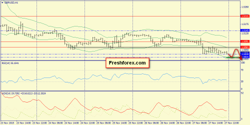 forex-trend-30112015-6.png