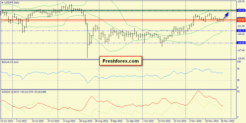 forex-trend-30112015-7.png