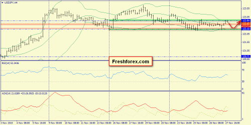 forex-trend-30112015-8.png