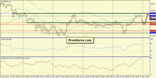 forex-trend-30112015-9.png