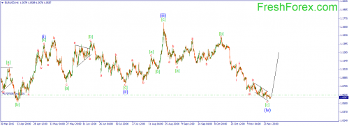 forex-wave-30112015-1.png