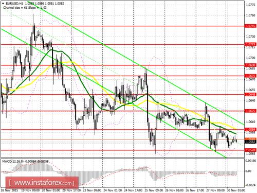 forex-prognosis-30112015.png