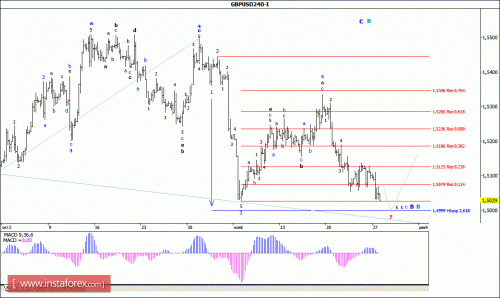 forex-wave-analysis-30112015-2.gif