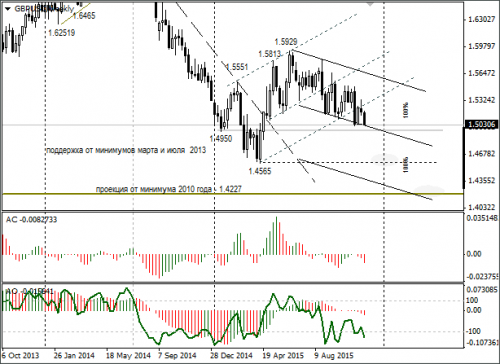 forex-gbpusd-30-11-2015.png