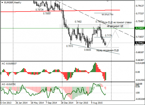 forex-gbpusd-30-11-2015-2.png