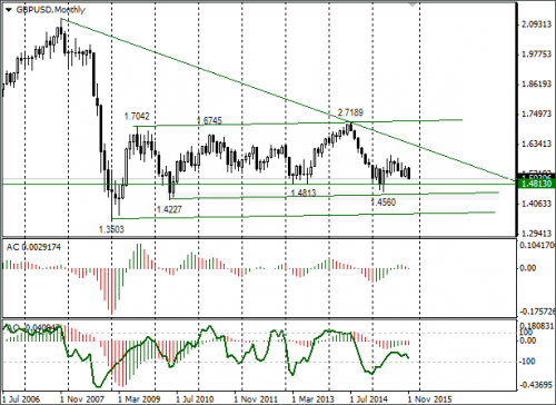 forex-gbpusd-30-11-2015-3.png
