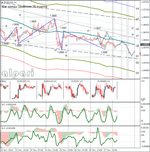 forex-eurusd-30112015-1.png