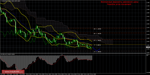 forex-trade-30112015-1.png
