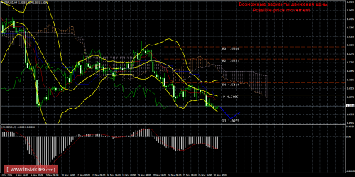 forex-trade-30112015-2.png