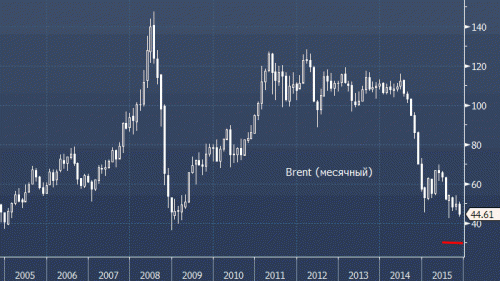 brent-futures-30-11-2015.gif