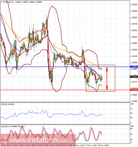 forex-analysis-30112015-1.png