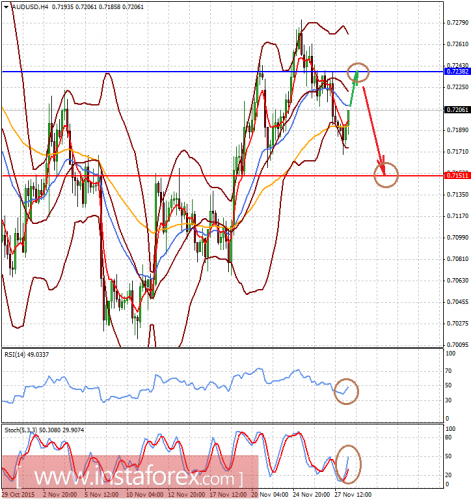 forex-analysis-30112015-2.png