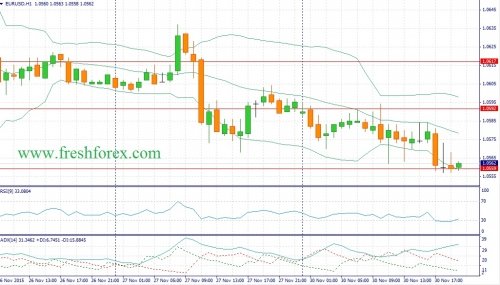 forex-fundamental-analysis-01122015-1.jpg