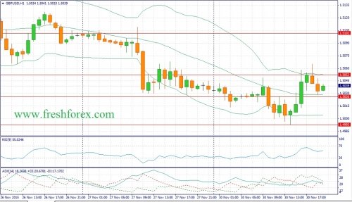 forex-fundamental-analysis-01122015-2.jpg