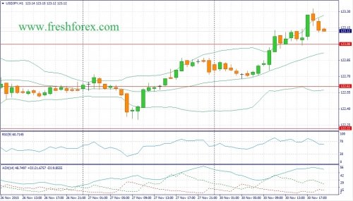 forex-fundamental-analysis-01122015-3.jpg