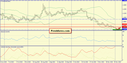 forex-trend-01122015-1.png