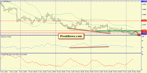 forex-trend-01122015-2.png