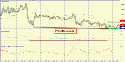 forex-trend-01122015-3.png
