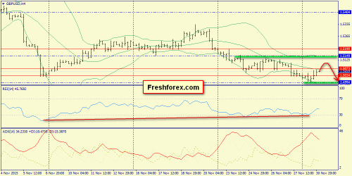 forex-trend-01122015-5.png