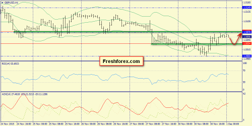 forex-trend-01122015-6.png