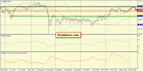 forex-trend-01122015-7.png