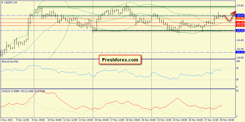 forex-trend-01122015-8.png