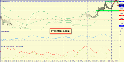 forex-trend-01122015-9.png