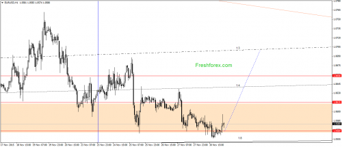 forex-gann-01122015-1.png