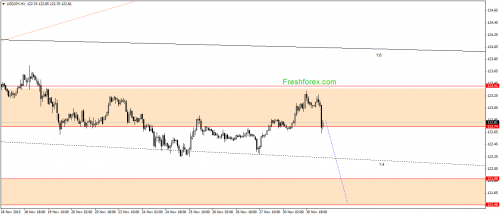 forex-gann-01122015-3.png