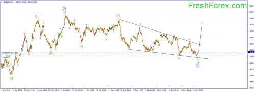 forex-wave-01122015-2.png