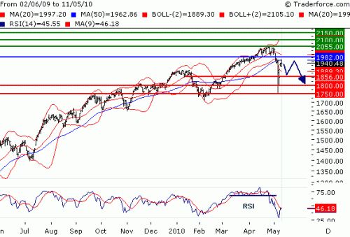 NDX100512.GIF